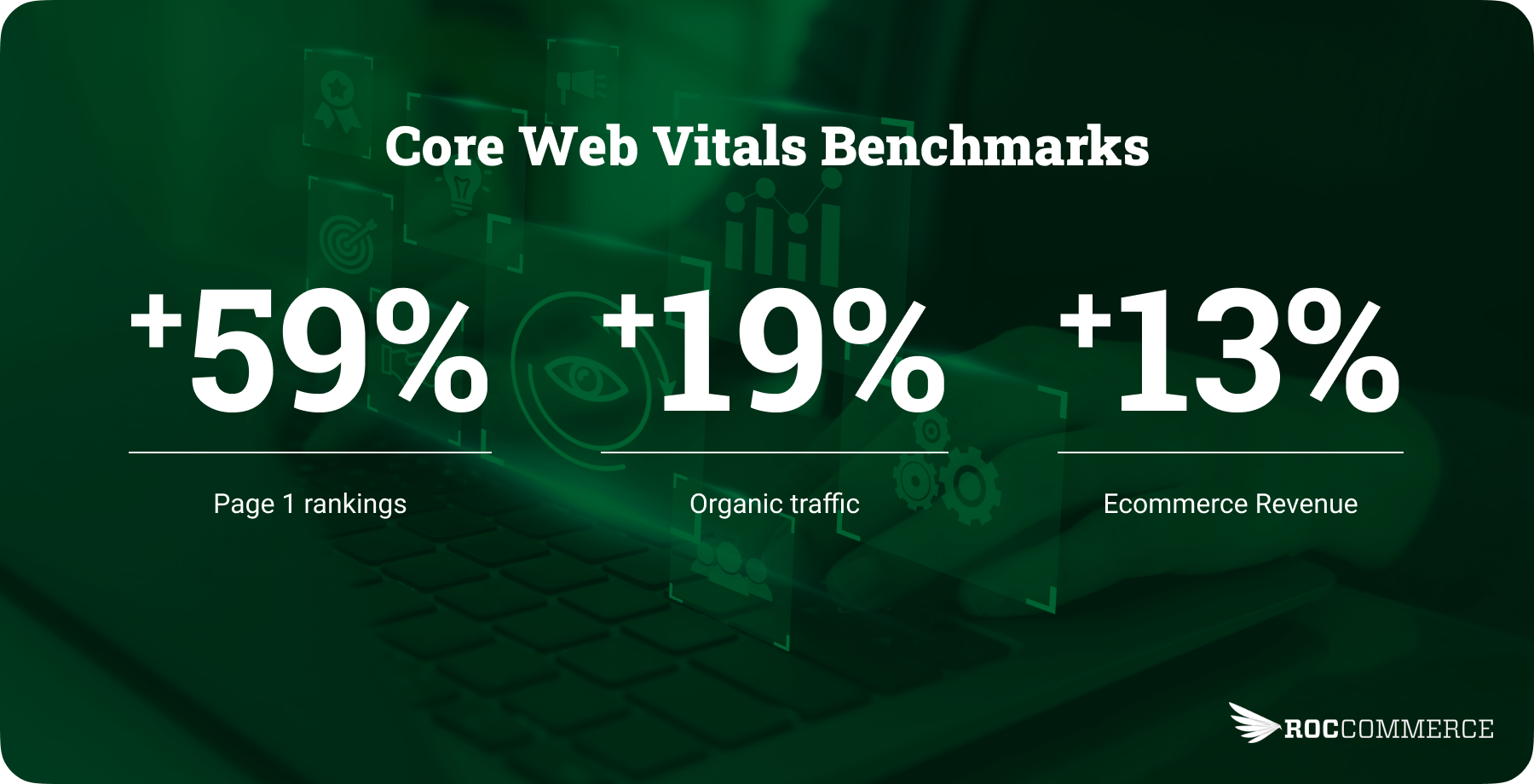 A stat block highlighting the three key results: 59% more page 1 rankings, 19% more organic traffic, and 13% ecommerce revenue growth