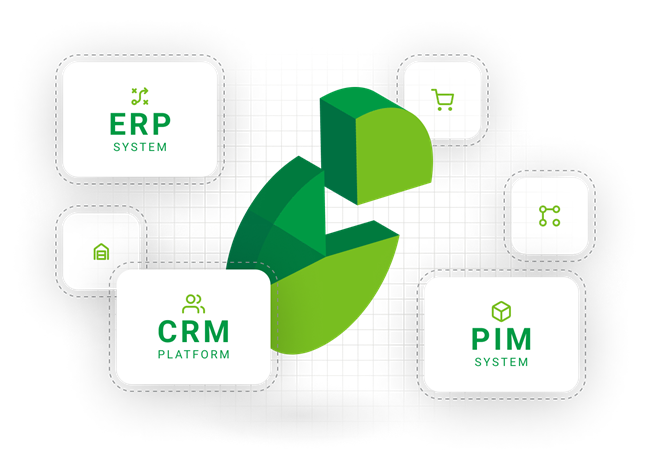 Diagram showcasing ecommerce integration of ERP, CRM, and PIM systems for consistent multi-channel engagement